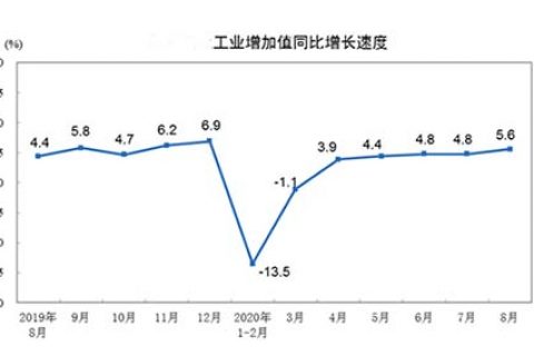 中国经济的韧性